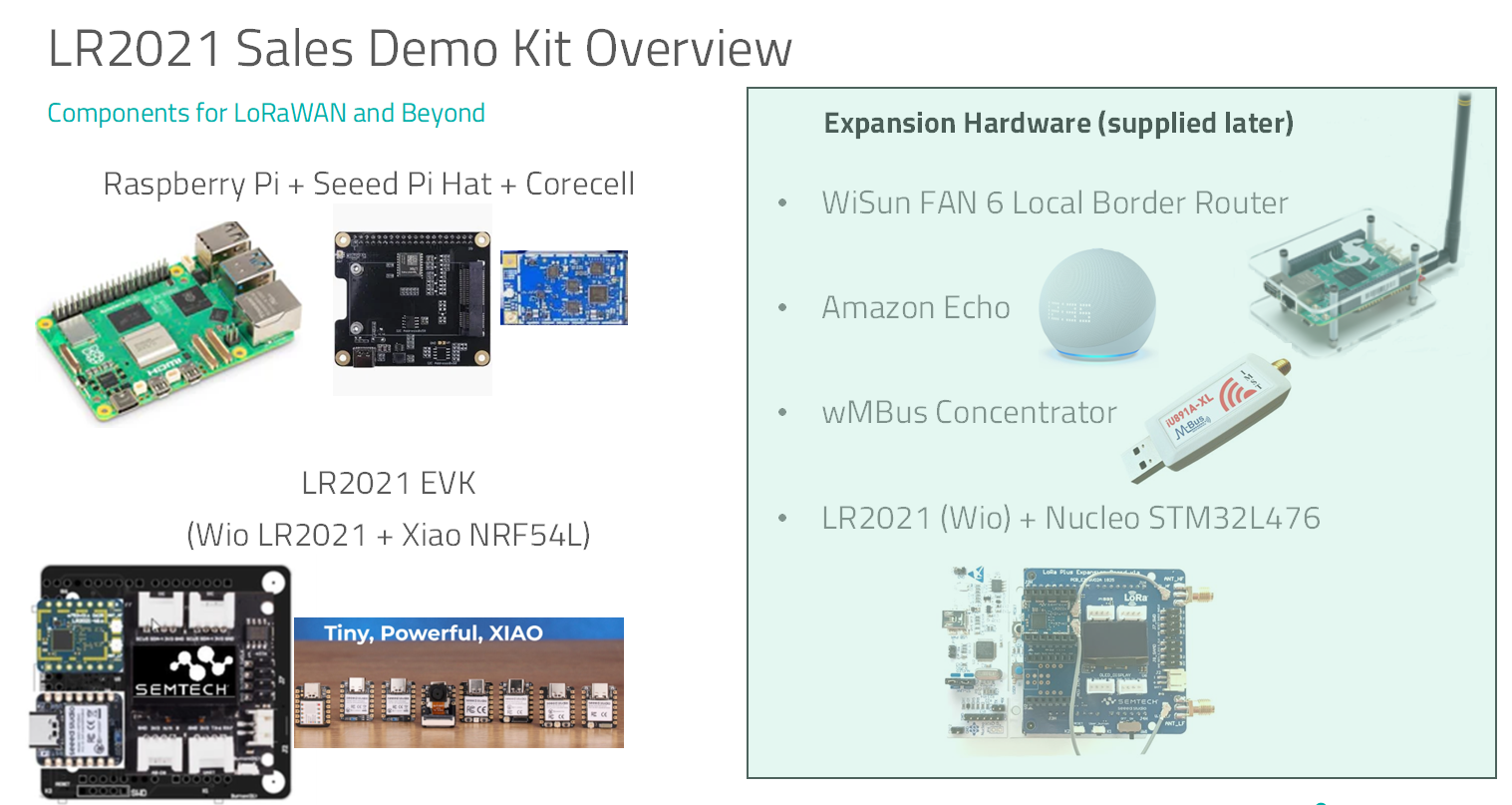 System Overview