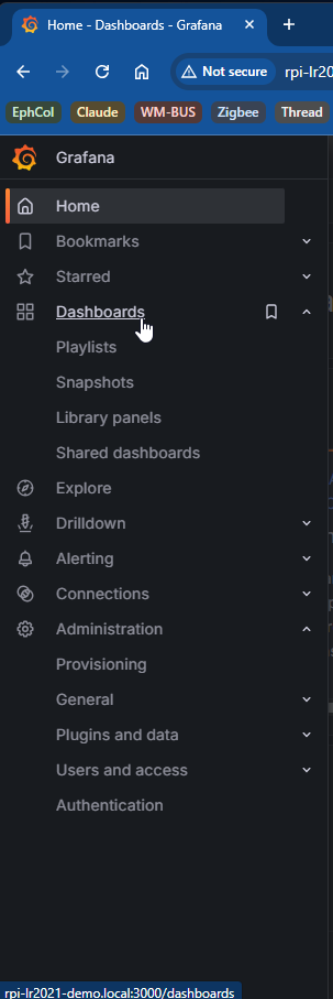 Grafana Dashboards