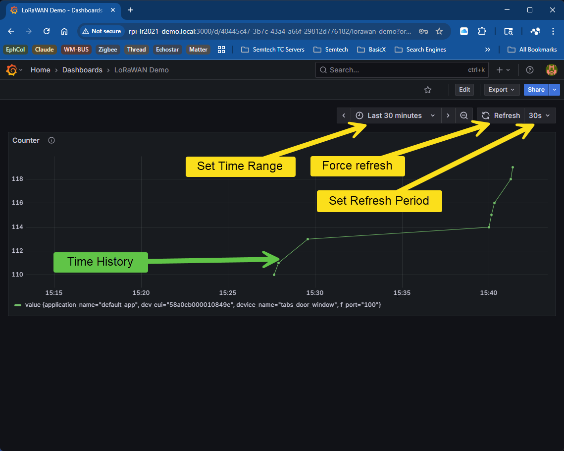 Grafana LoRaWAN Dashboard Annotated