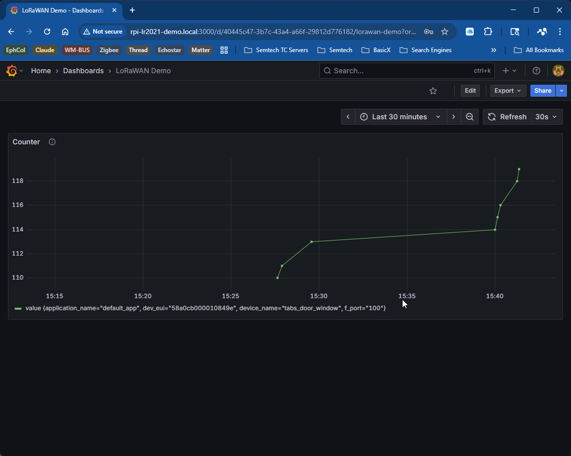 Grafana LoRaWAN Dashboard